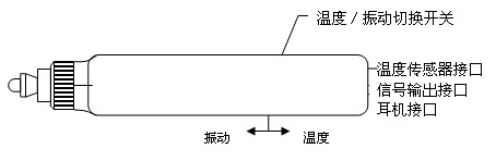 測(cè)振儀各個(gè)接口