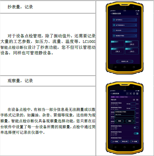 各種抄表量，觀察量記錄，實現數據云存儲，實現數據化管理設備狀態