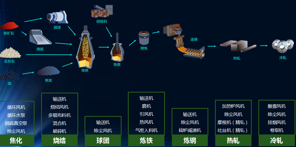 設備健康管理 鋼鐵廠設備看護 設備健康管理 鋼鐵廠設備看護