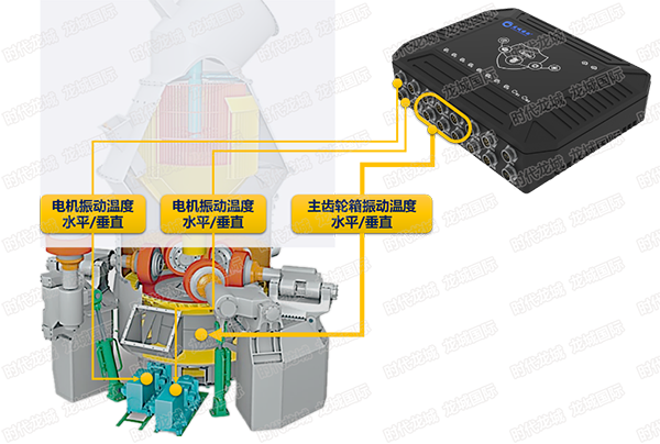 設備在線監(jiān)測示意圖（立磨，電機、軸承、齒輪箱行星齒監(jiān)測）